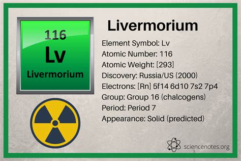 Livermorium Facts 